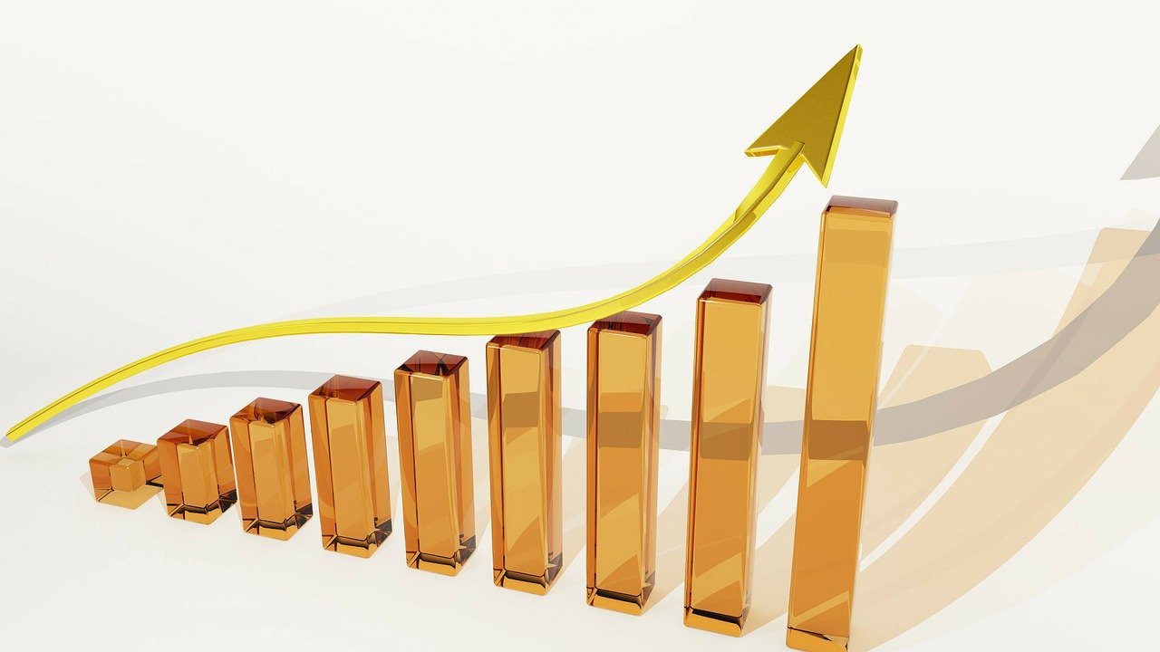 MAXFINANCE Gold não abranda e cresce 24%