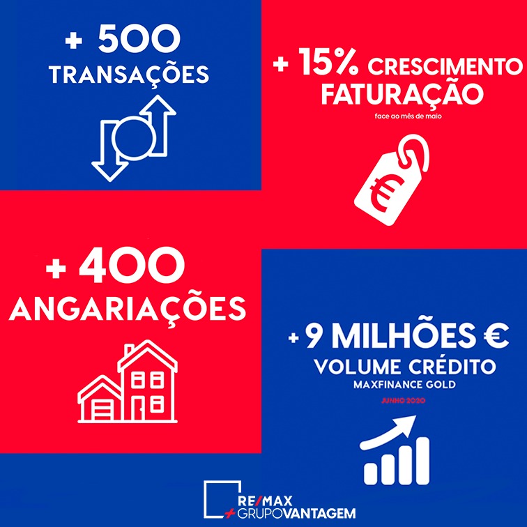 resultados junho remax + grupo vantagem